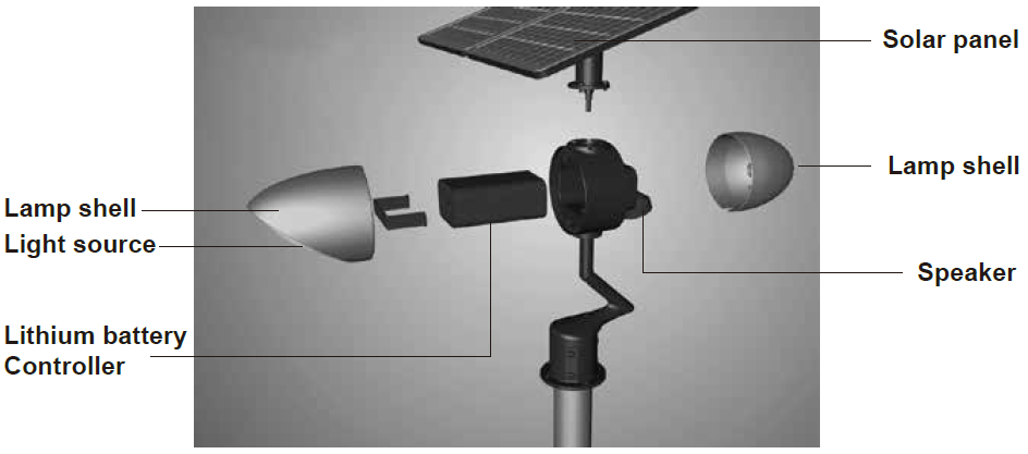 Road Smart-Manufacturer Of Integrated Solar Street Light With Camera-1