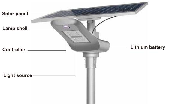 Road Smart-Solar Street Lighting System-solar Street Light Components And Features