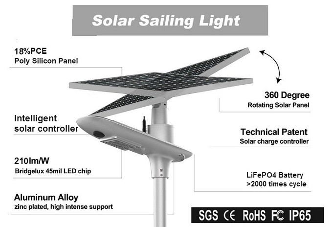 Road Smart-Oem Solar Led Parking Lot Lights Price List | Road Smart Solar Led Light