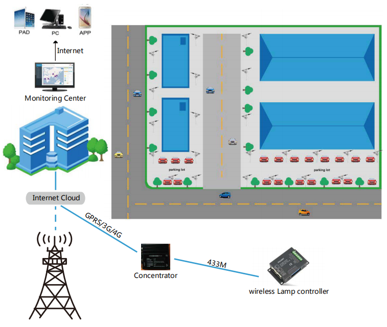 Road Smart Array image87