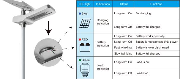 Road Smart-How To Quickly Detect The Working Status Of Solar Street Lights, Socreat